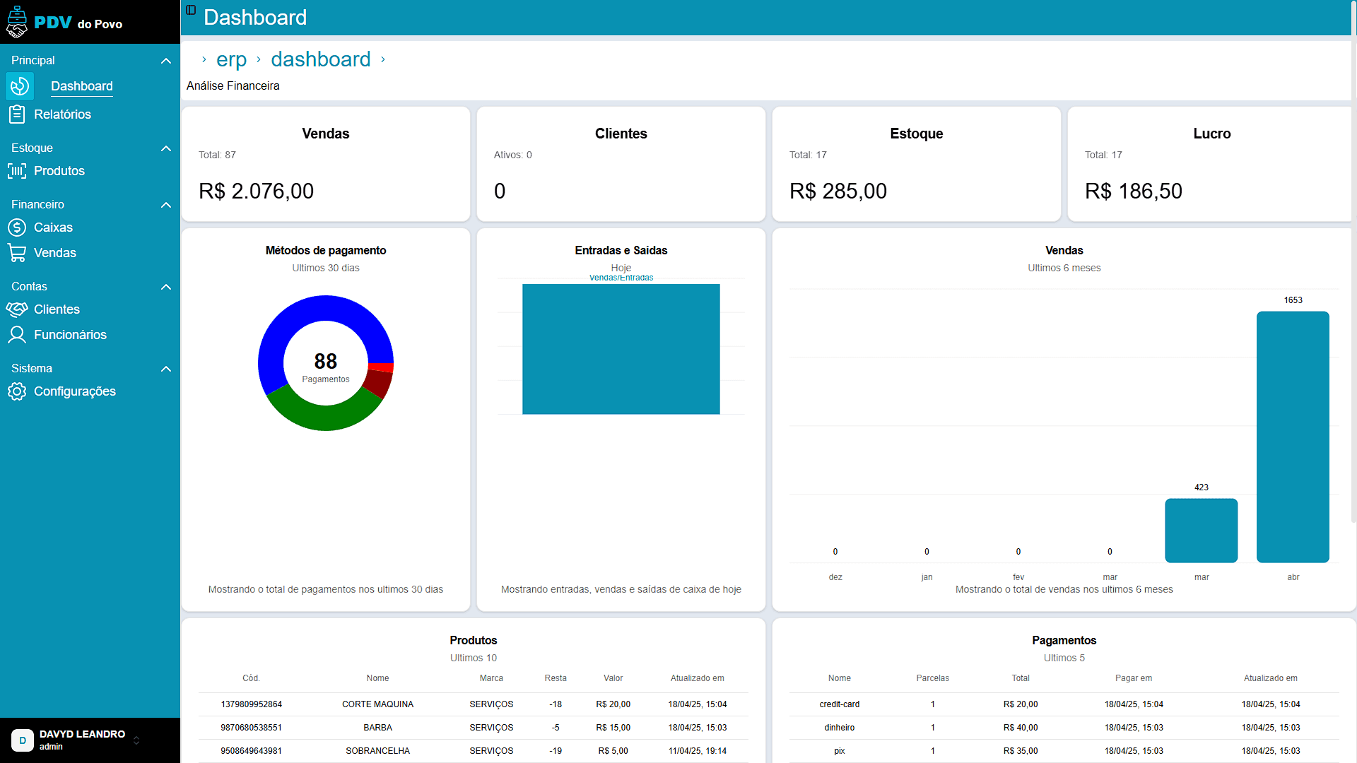 Dashboard do sistema PDV do Povo