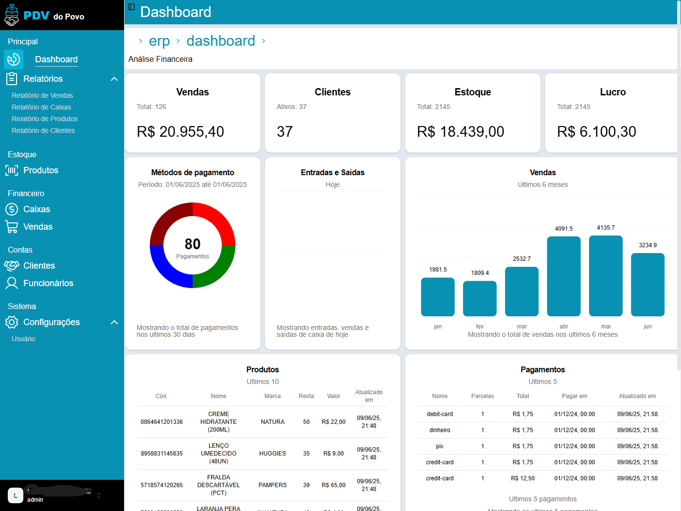 Screenshot do Dashboard